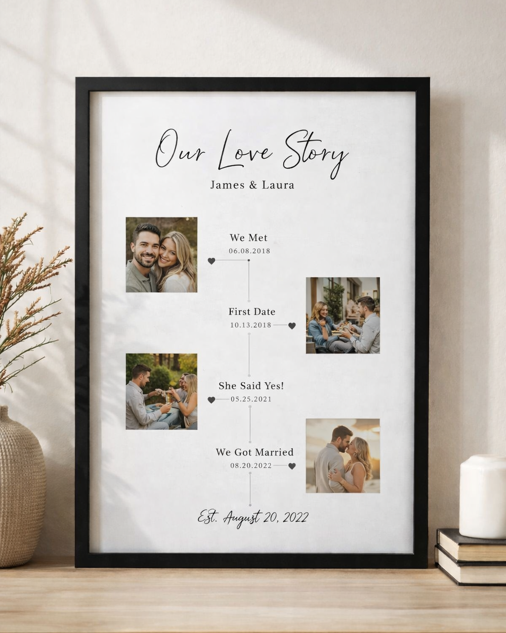 Couple Timeline Poster – Our Love Story Personalized Photo Frame